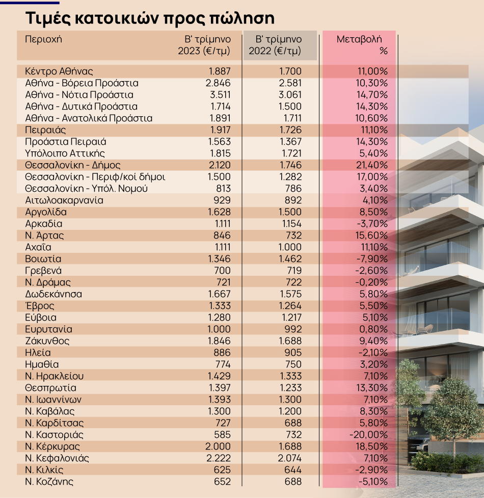 Недвижимость в Аттике: какие иностранцы хотят купить недвижимость, 4  доминирующие национальности | Гречанка Афинянка | Дзен