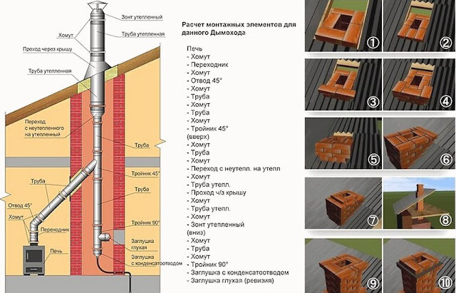 Какой дымоход выбрать для твердотопливного котла