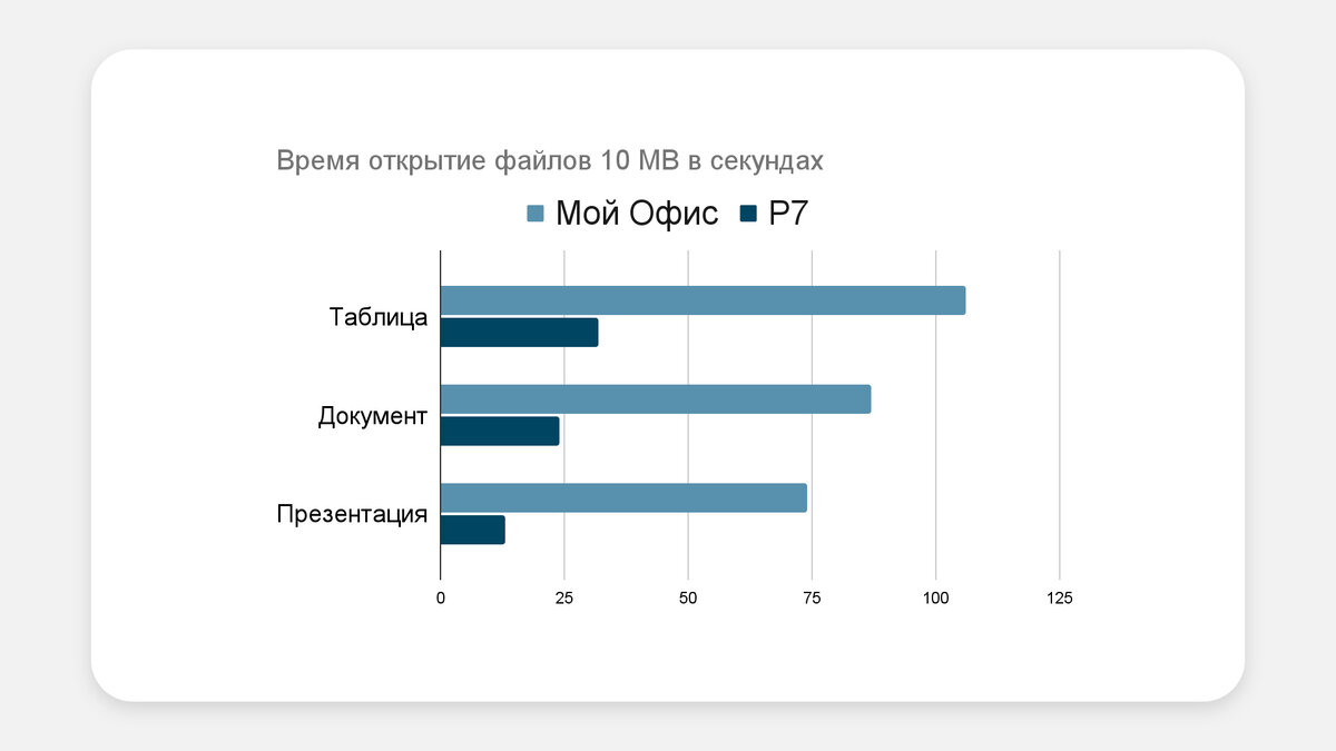 Чем заменить Office 365 в России? Честное сравнение Мой Офис и Р7-Офис Alfa IT S