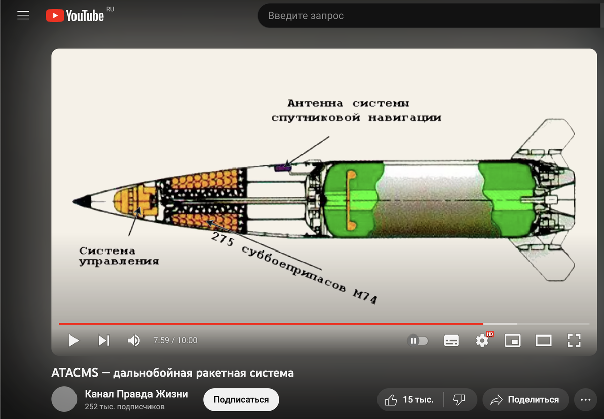 Atacms ракетный комплекс характеристики. Atacms ракета. Траектория полета ракеты atacms. Ракета atacms оперативно-тактическая характеристика.