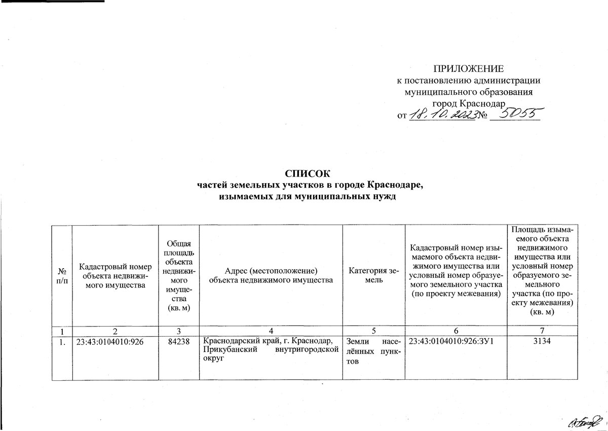 Краснодарские власти изъяли более 5 тысяч кв метров земли для строительства  дорог | Блокнот Краснодар | Дзен