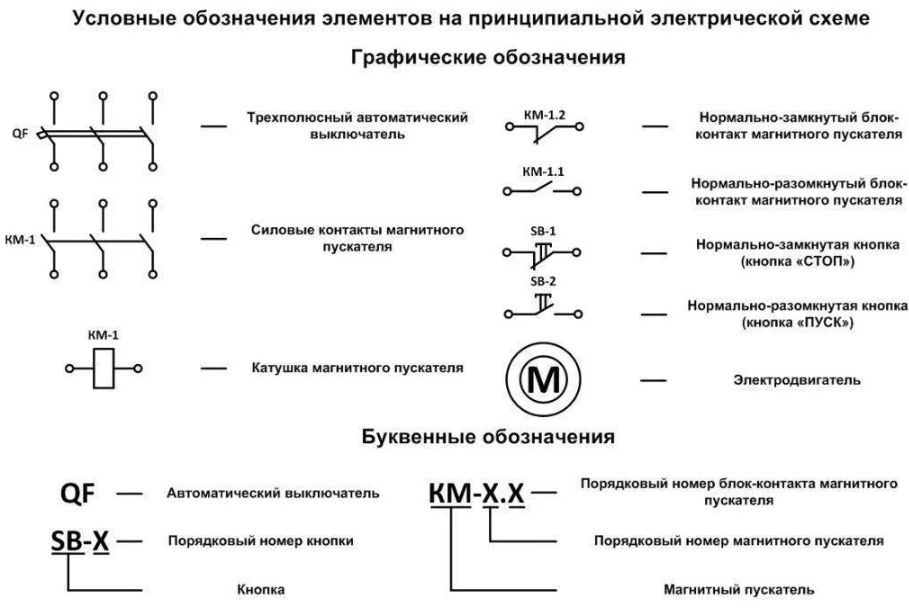 Rv на принципиальной схеме