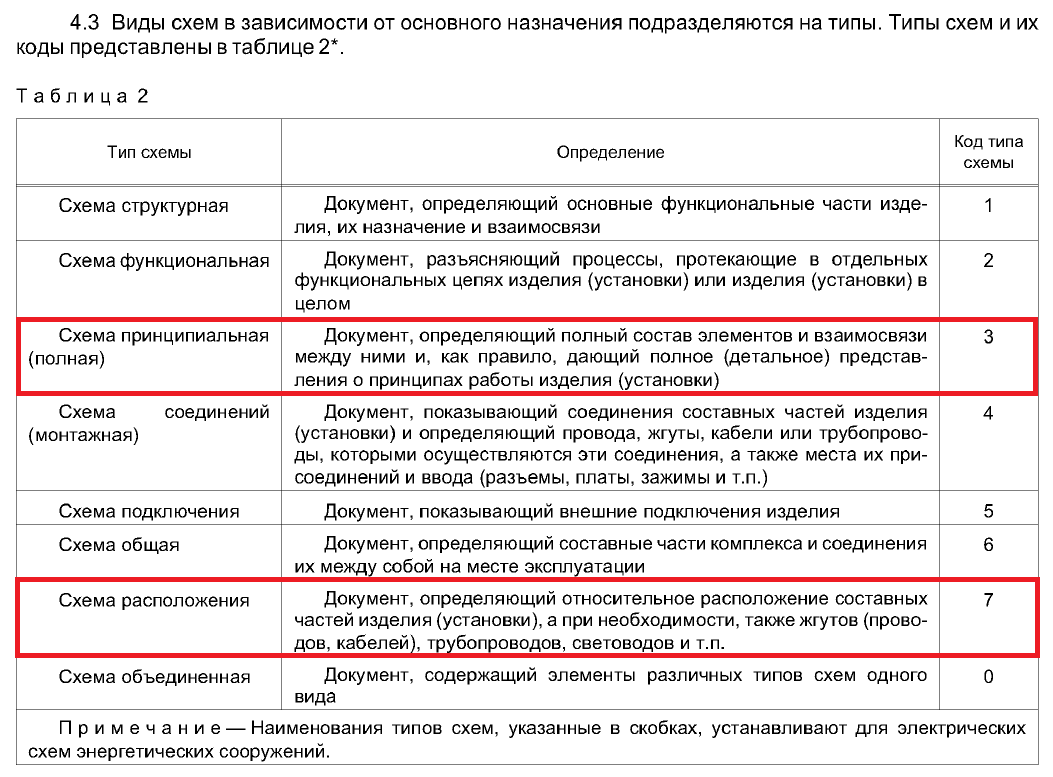 Что такое АВР? Учимся читать схемы. Визуализация АВР. Лучшее объяснение  принципа работы АВР! | ЭлектроПроект | Дзен