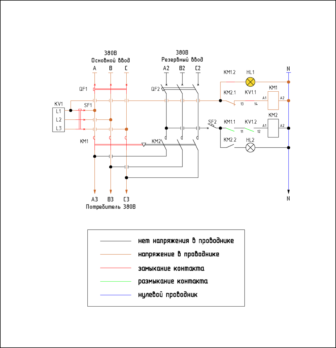 Схема авр на 3 ввода. Схема подключения АВР 380в. Схема подключения АВР С двумя источниками питания 380в. Автоматического ввода резерва с применением реле контроля фаз. Шкаф АВР 380в.