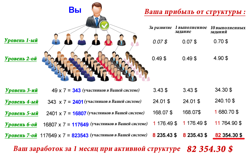 Пирамида орифлейм схема