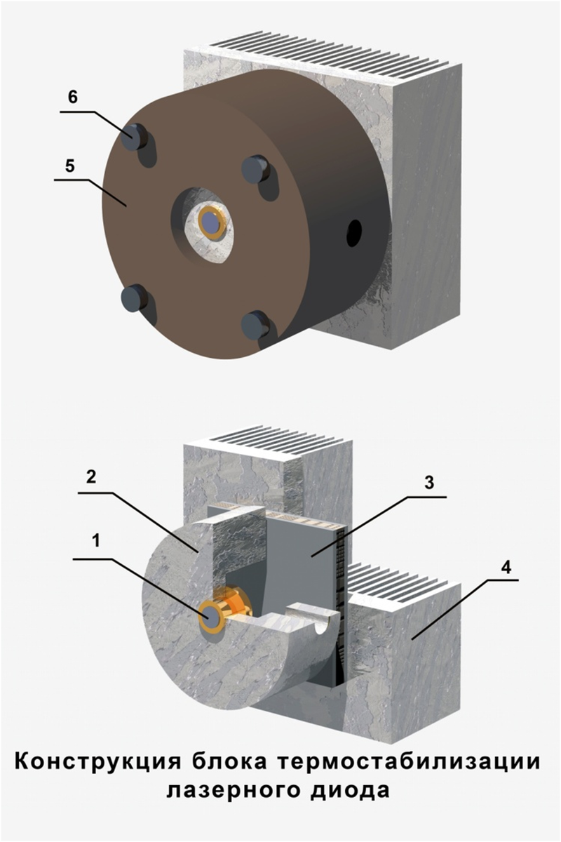 Особенности работы лазерных диодов | Наука для любознательных | Дзен
