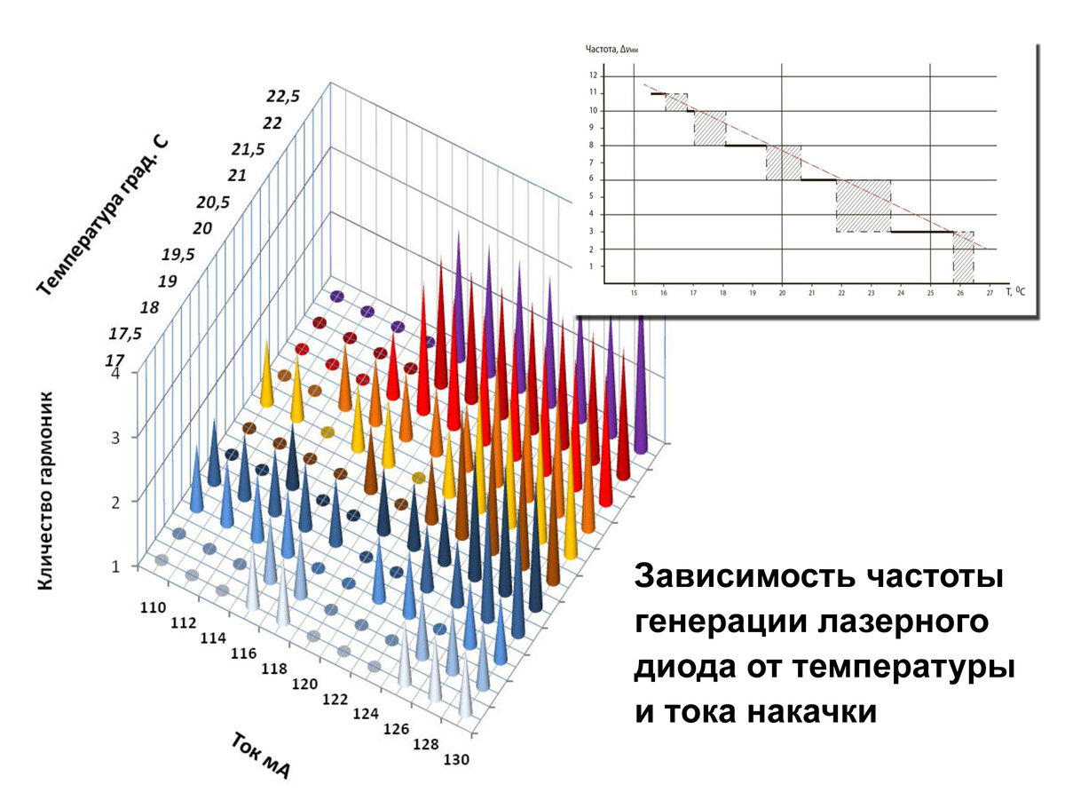 Особенности работы лазерных диодов | Наука для любознательных | Дзен