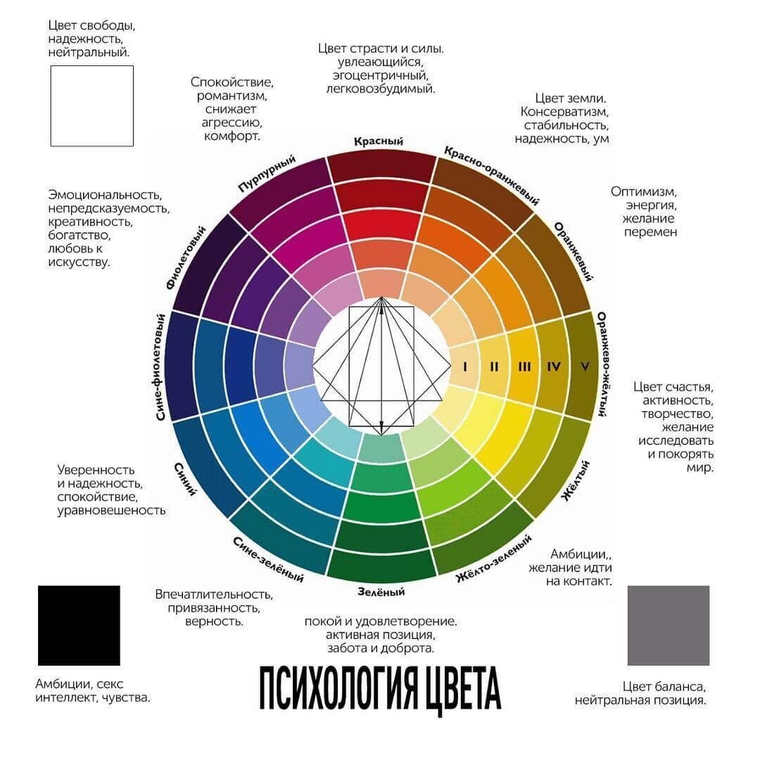 Презентация - Психология цвета