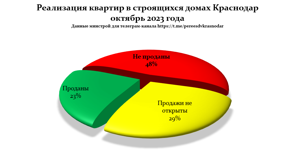 Рынок краснодар обзор