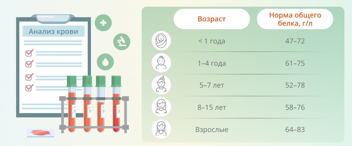 Белок у мужчин норма после 60. Норма фруктозамина в крови у женщин. Фруктозамин норма у женщин по возрасту таблица. Гамма глютамилтранспептидаза гамма норма у женщин. Фруктозамин анализ крови что означает.