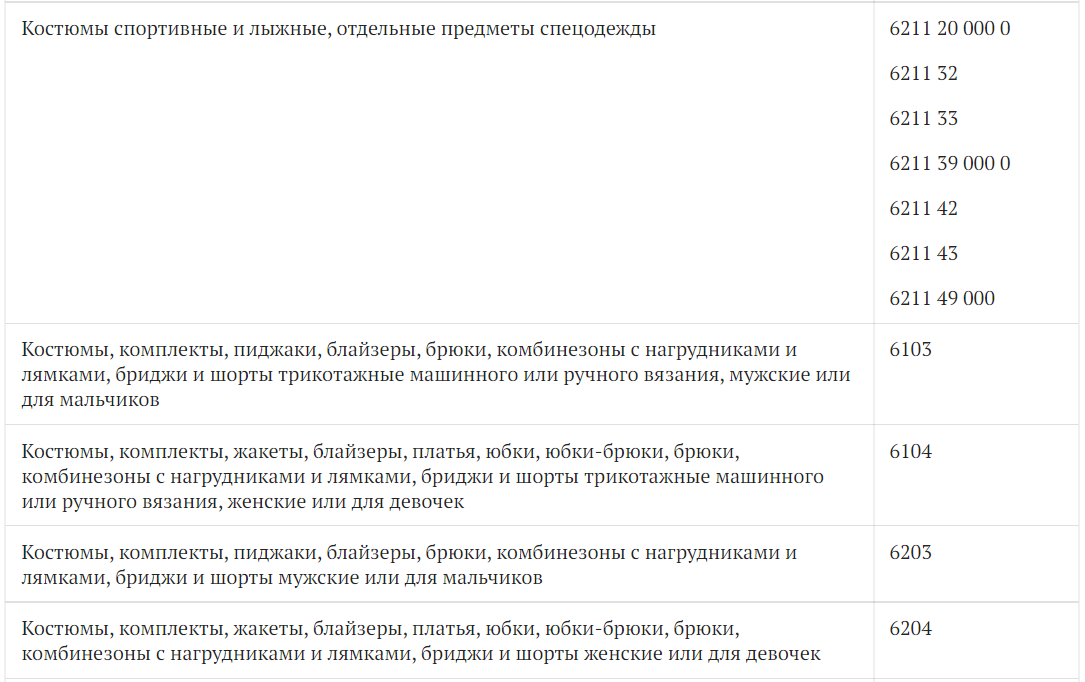 Маркировка одежды: что нужно маркировать и какие штрафы? | BIGTEXTILE ...