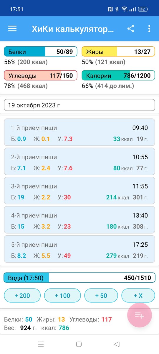 Итоги дня КБЖУ