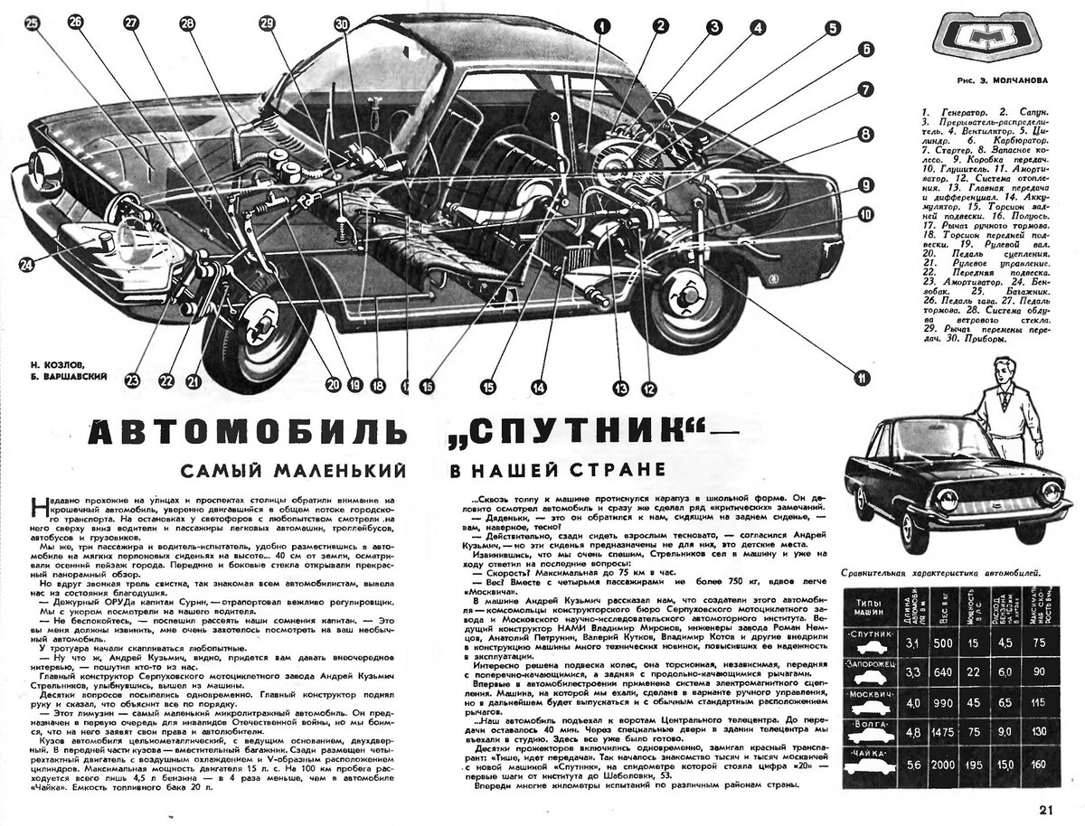 Спутник, штампы, пустота. Почему не пошёл в серию удачный проект инвалидки  из Серпухова | Авто из СССР | Дзен