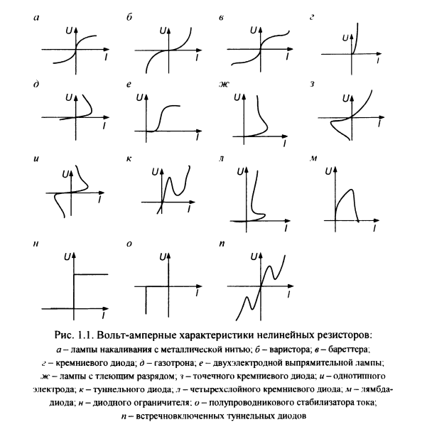 Режимы работы нелинейных элементов. Нелинейный резистор на схеме. вольтамперные характеристики нелинейных элементов. нелинейная вольт амперная характеристика резистора. задача вах нелинейного элемента.