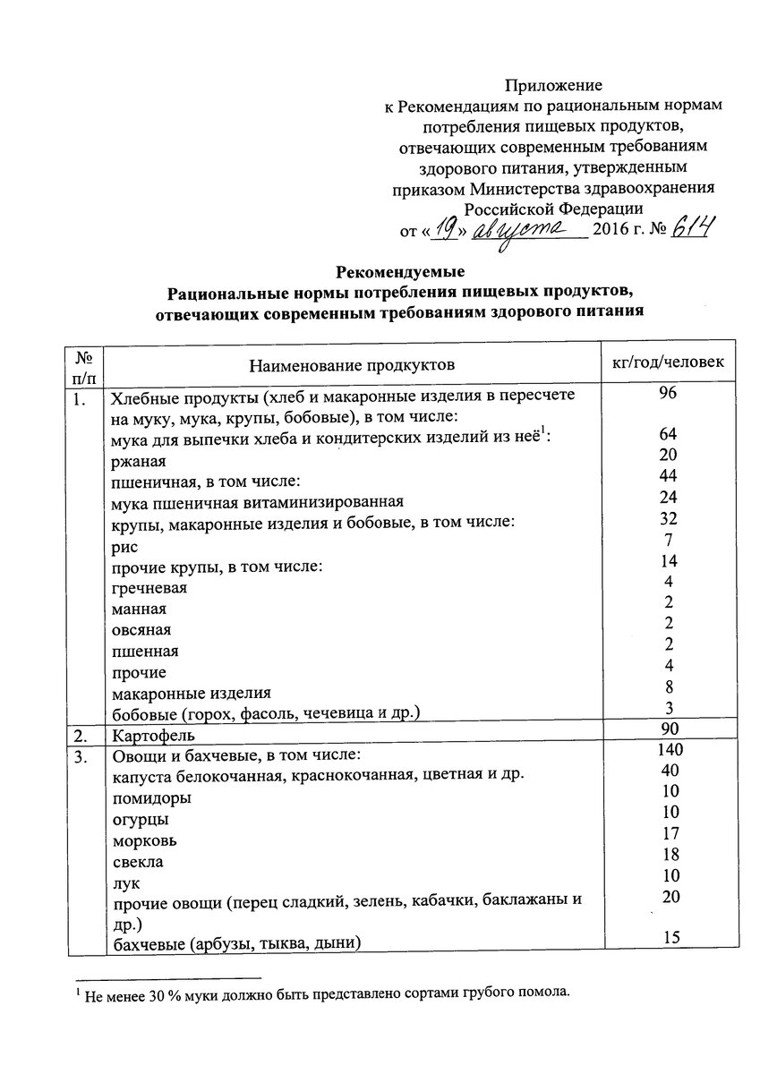 Приказ Минздрава России от 19.08.2016 №614 - 3 из 4