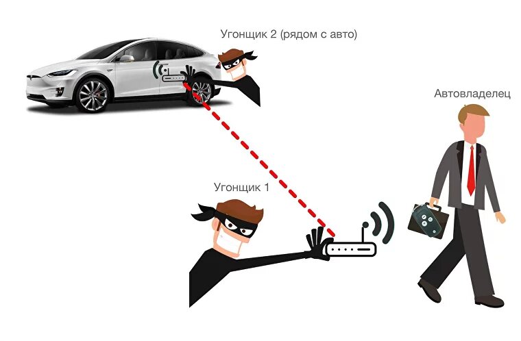 Схема работы автоугона «удочкой»