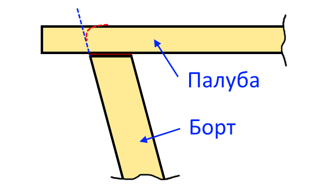Синий пунктир - часть, удаляемая приспособлением. Красный пунктир - скругление для оклеивания соединения стеклолентой