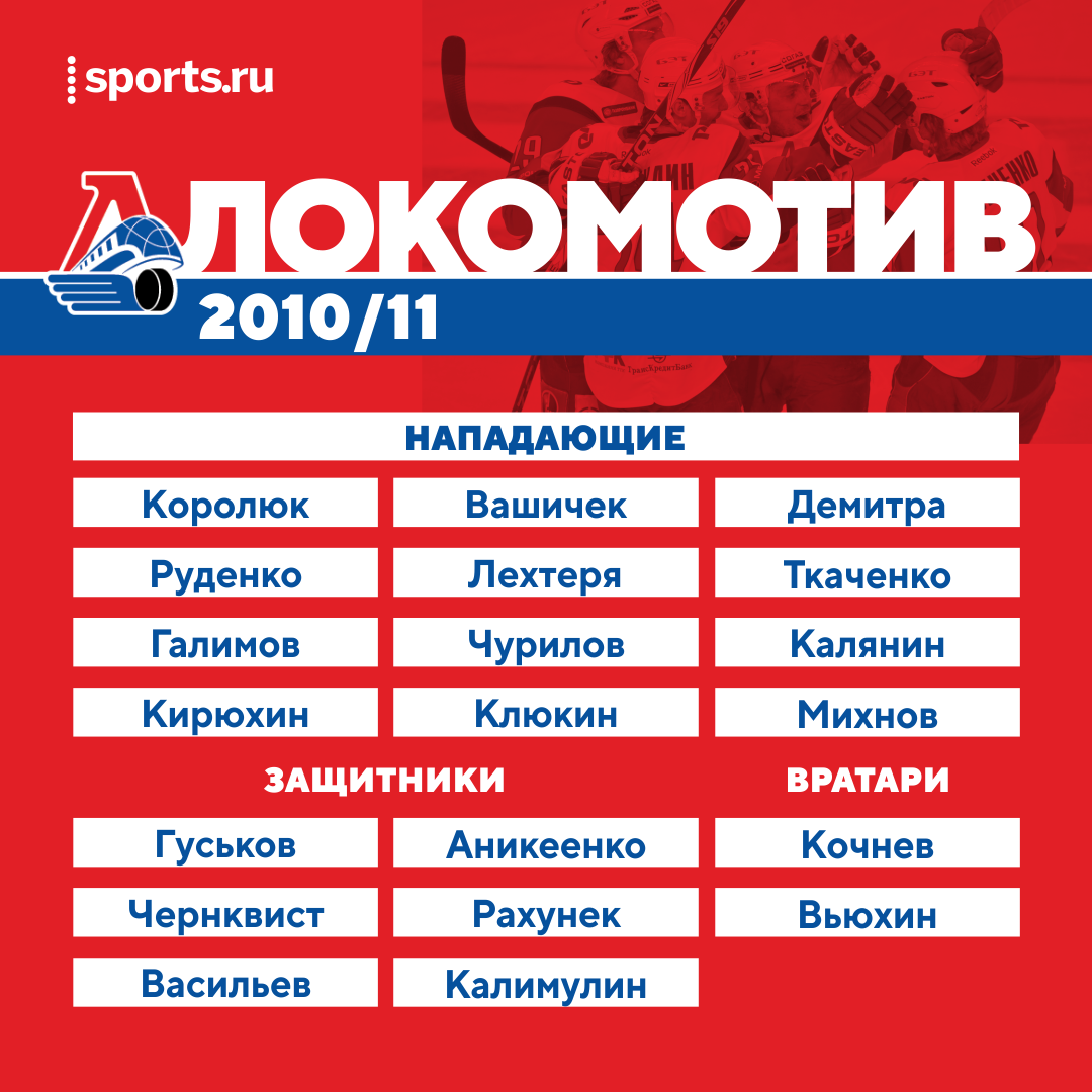 В 2011-м «Локомотив» лучше всех играл в атаке, а за лето наладил оборону.  Вспоминаем легендарную команду | Sports.ru | Дзен