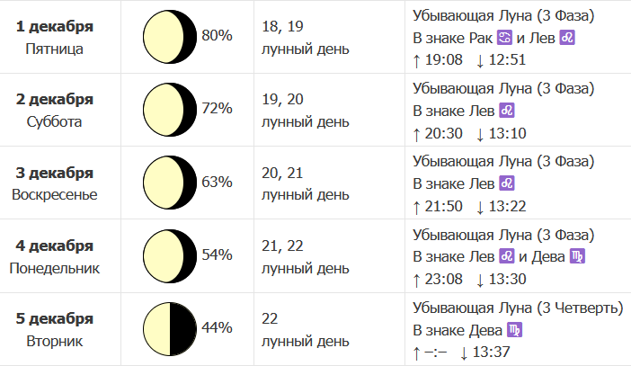 Лунный календарь операций 2018