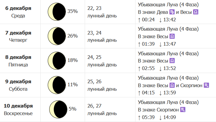 Картинки МИР КОСМОСА ЛУННЫЙ КАЛЕНДАРЬ ДЕКАБРЬ