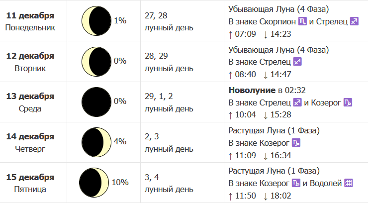 Лунный календарь: фазы Луны в декабре 2023