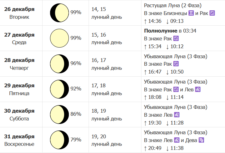 Лунный календарь на декабрь 2023: удачные и неудачные дни месяца Интернет-газета