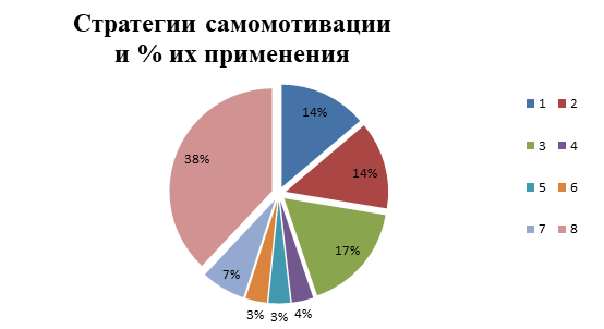 Источник: данные опроса студентов ИЭУиП