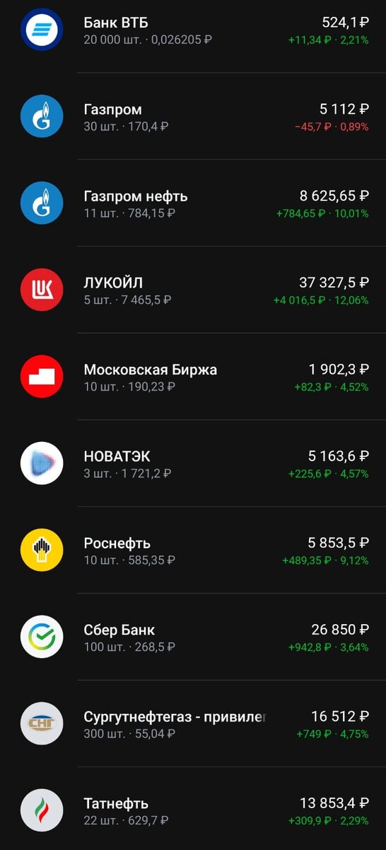 Количество акции и суммы на 19.10.2023