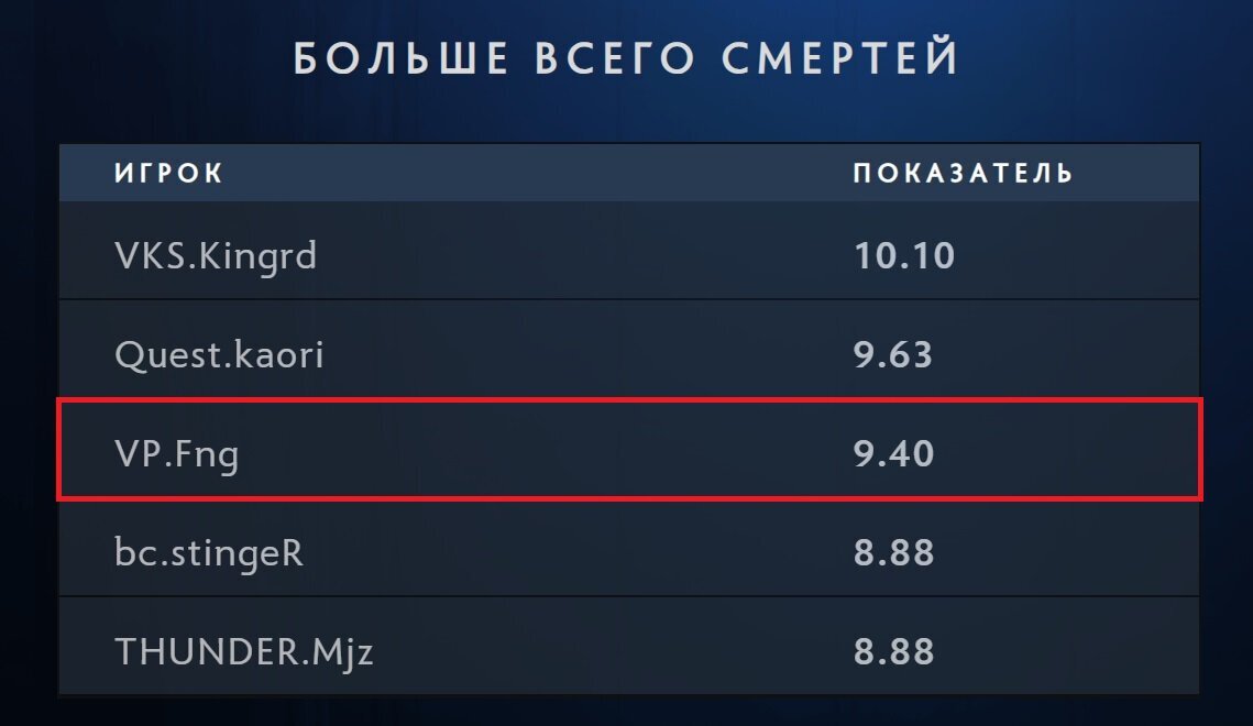 -2