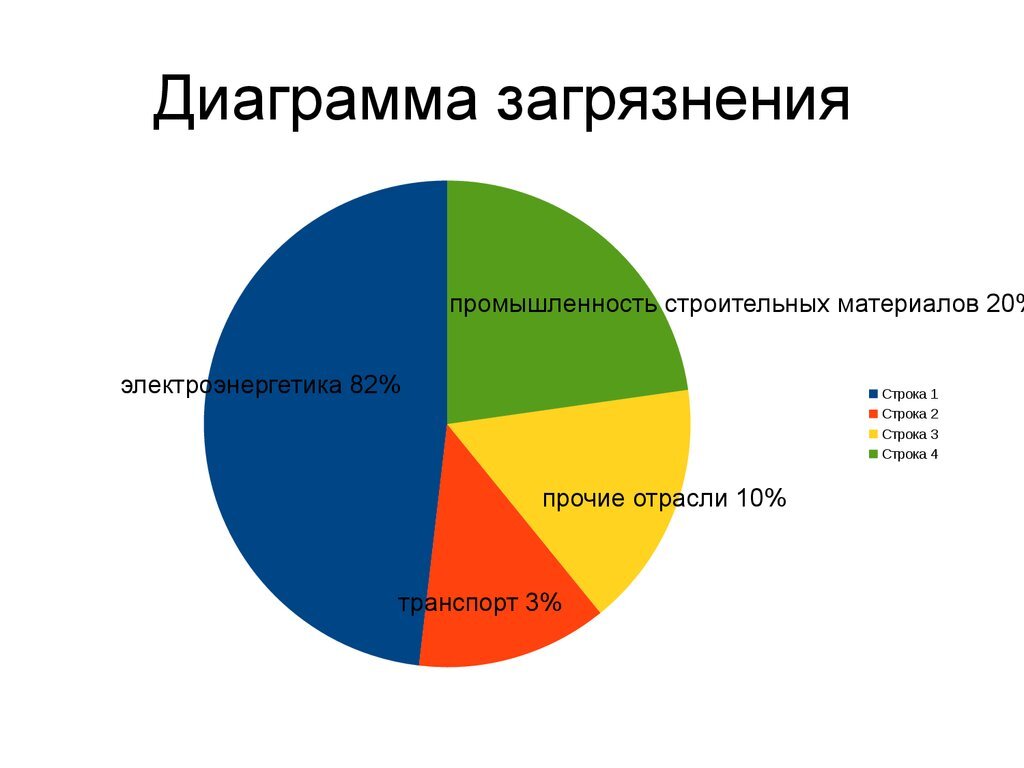 Загрязняемость мебели зависит от