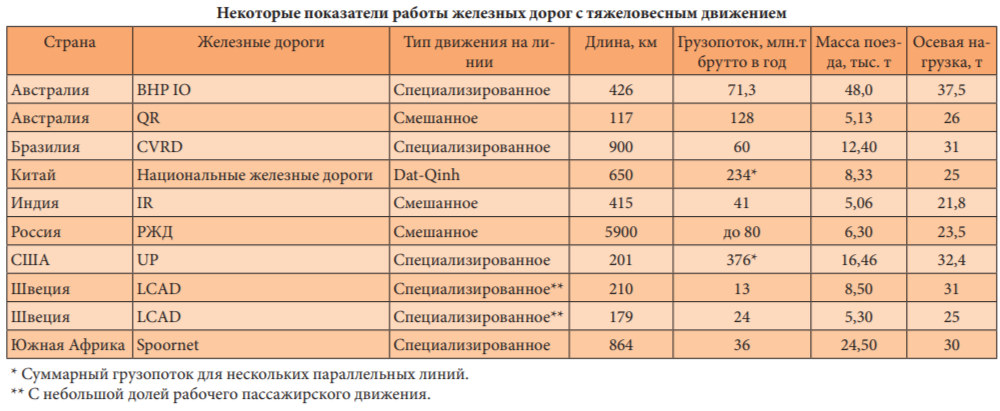 Таблица 1. Таблица взята из выпуска журнала ЖДМ №9 от 2006 года | https://zdmira.com