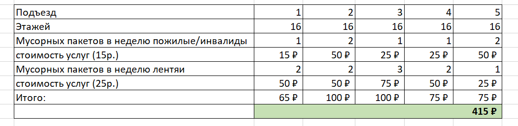 Расчет доходности Миши