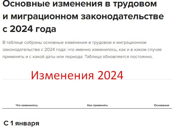 Новое в трудовом законодательстве в 2024 году