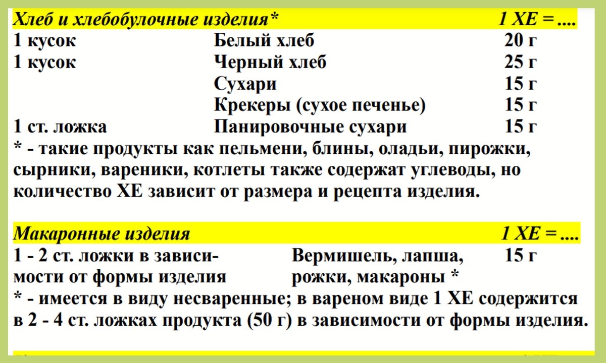 Доброго дня всем-всем, кто сейчас на моей страничке канала, посвященного снижению веса! Как МНОГО нюансов в этом процессе, тонкостей и подводных камней! Нет похожих похудений.-2