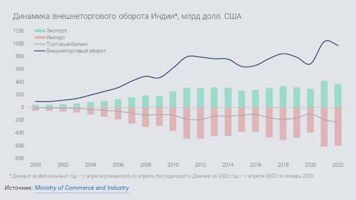 Ситуация на нефтяном рынке всё больше напоминает восточный базар, где каждый пытается гнуть свою линию и выгадать дополнительный гешефт. Индия один из бенефициаров конфликта России и Запада.-3