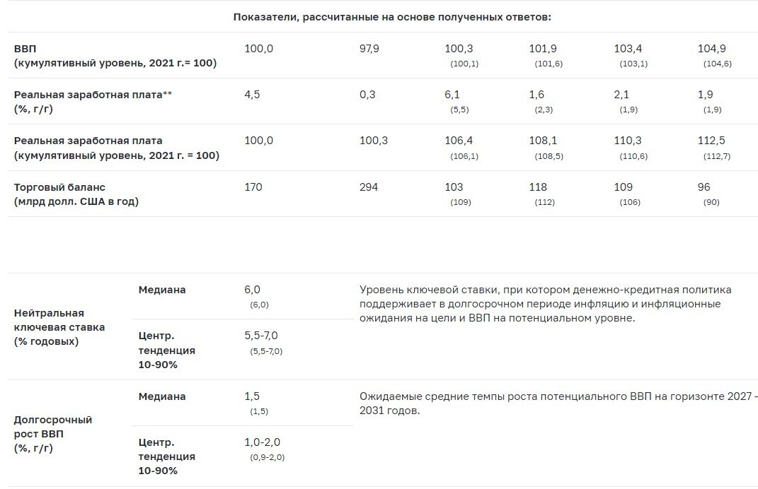 Рубль в понедельник укрепился к основным валютам