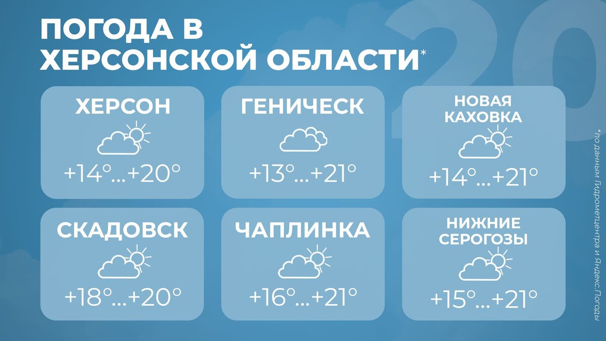 Погода в Херсонской области на 20 октября