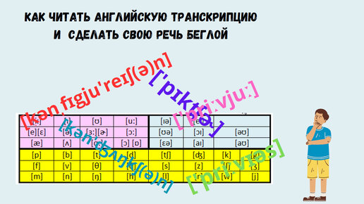 Как читать английскую транскрипцию и как это может помочь сделать вашу речь беглой (согласные)
