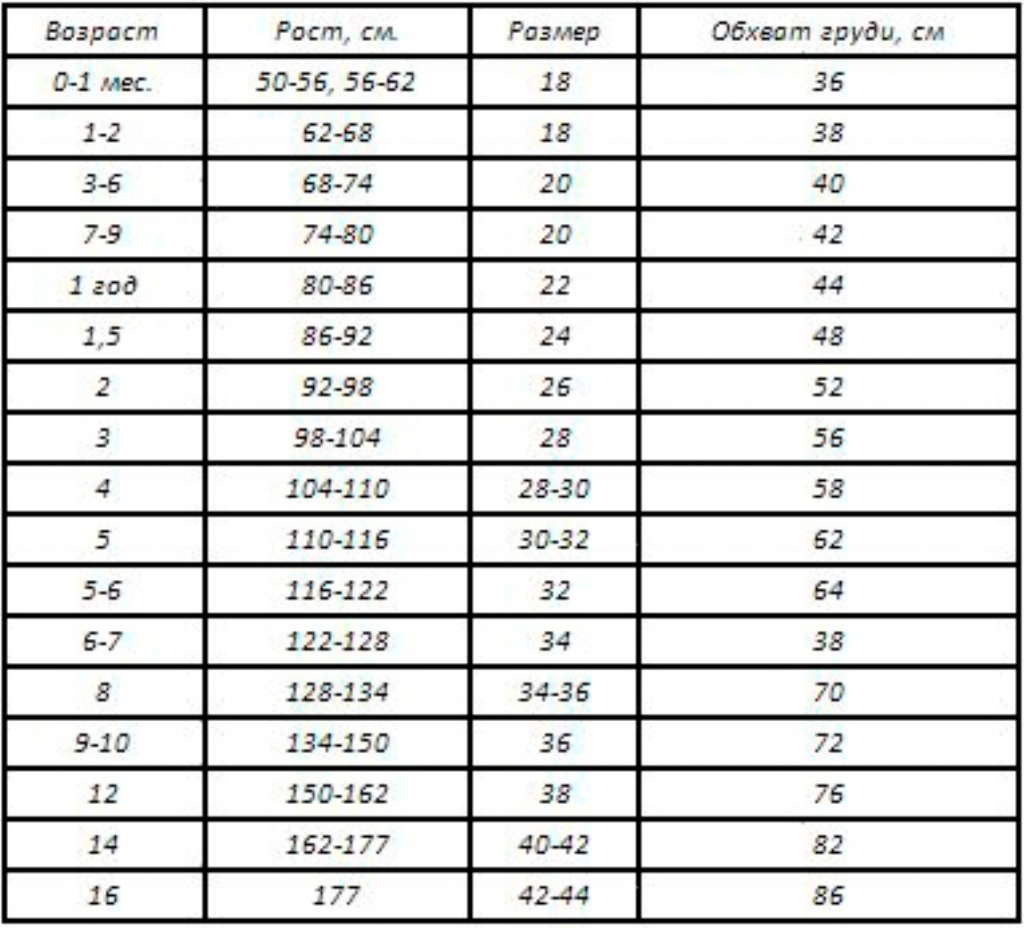 Какому возрасту соответствует. Рост 128 размер детской одежды таблица. Таблица детских мерок по возрасту для шитья. Детские мерки для шитья по возрасту таблица. Таблица мерок для детей для шитья.