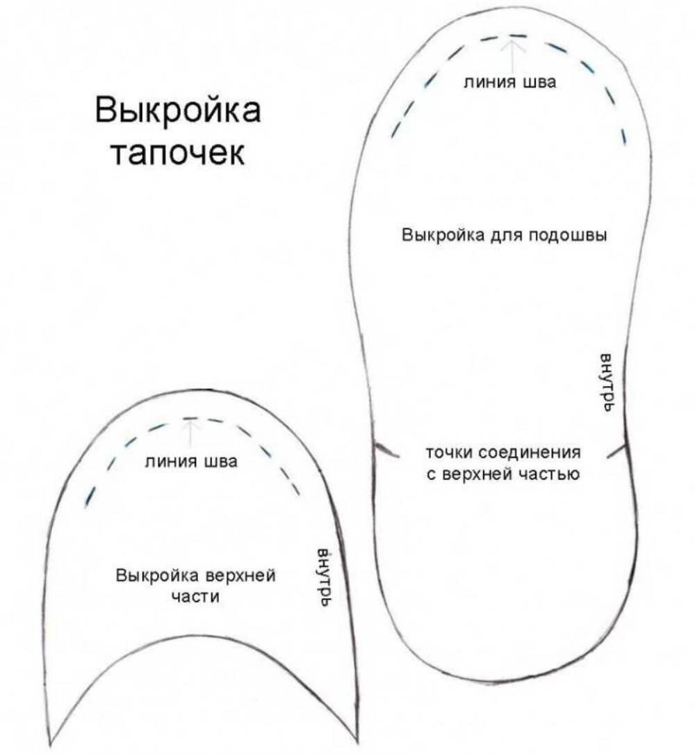 Выкройка тапок 36 размера