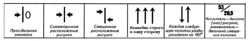 Что значит симметричное расположение рисунка на обоях 64 см