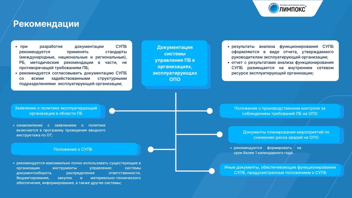 Создание системы управления промышленной безопасностью. Структура управления промышленной безопасностью. Система управления промышленной безопасностью.