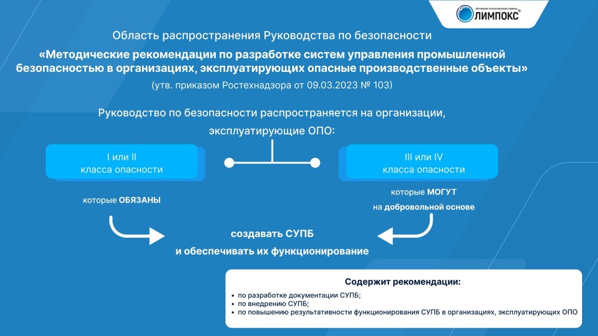 Система управления промышленной безопасностью в организации