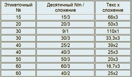 Лишнее убрал!