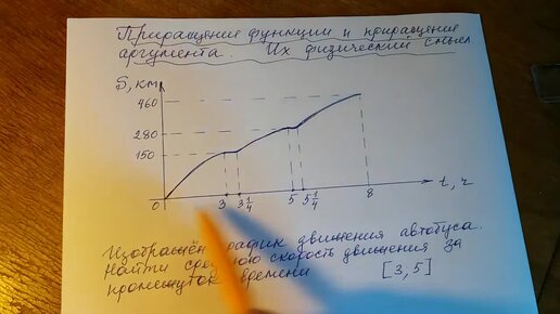 Алгебра 10, 11 класс. Приращение функции. Приращение аргумента. Физический смысл.