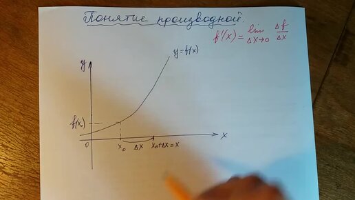 Алгебра 10, 11 класс. Понятие о производной.