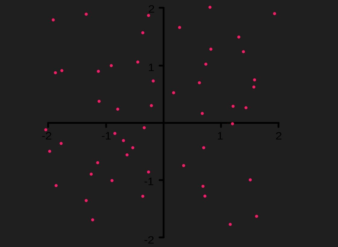    Точки на плоскости:Wikimedia/Jean-Luc W