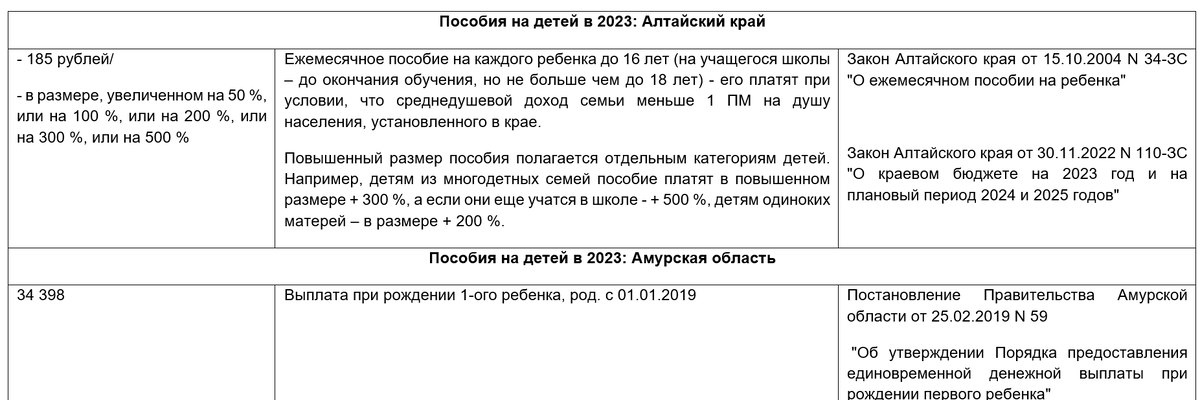 Единовременное пособие при рождении третьего ребенка