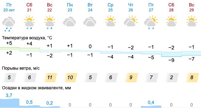 Гидрометцентр в уральске