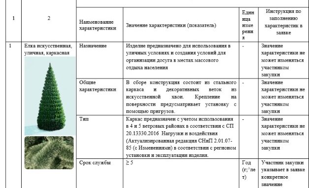 Значения ели